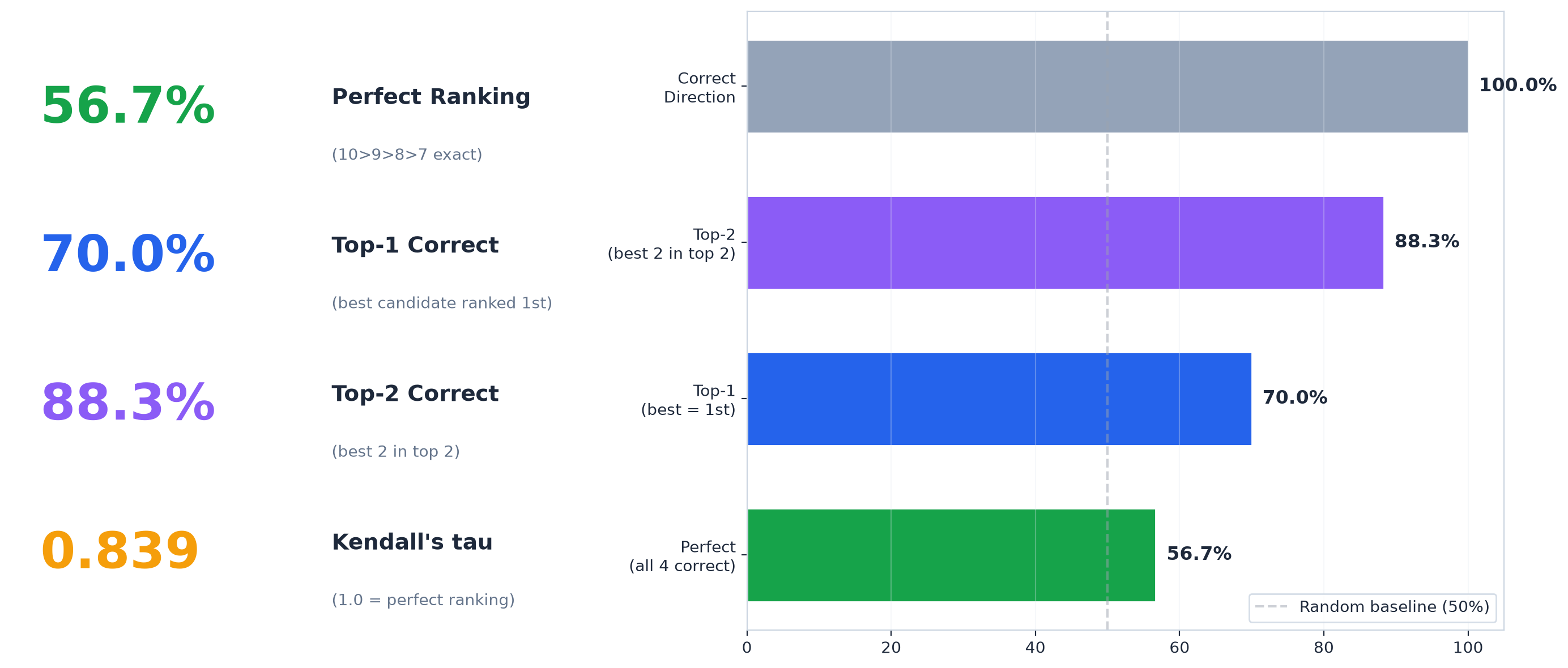 Key comparison metrics at a glance