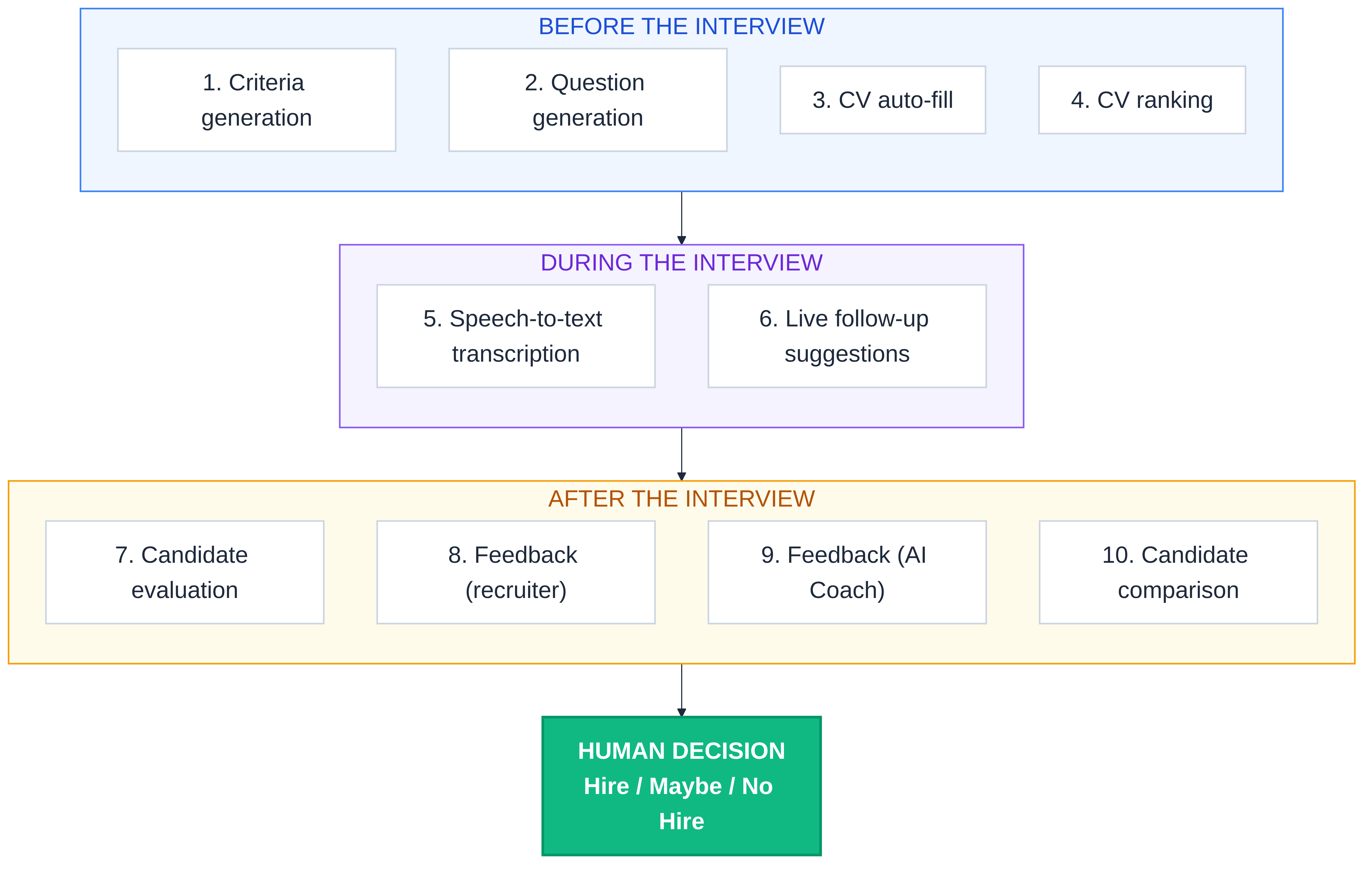 How Much AI Is Actually in AI Interview Analyzer?