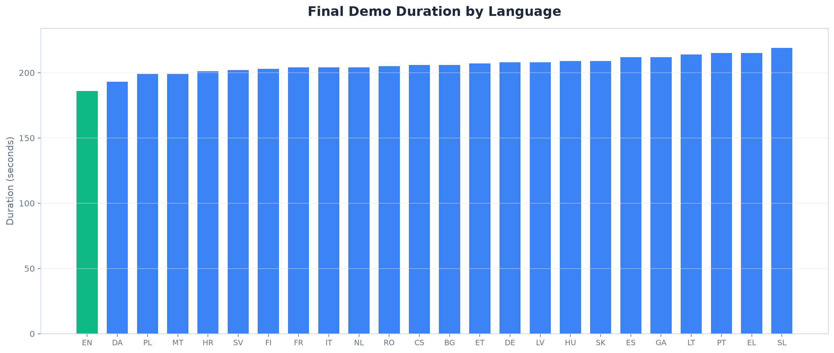 We Generated 24 Product Demo Videos Without Editing a Single One